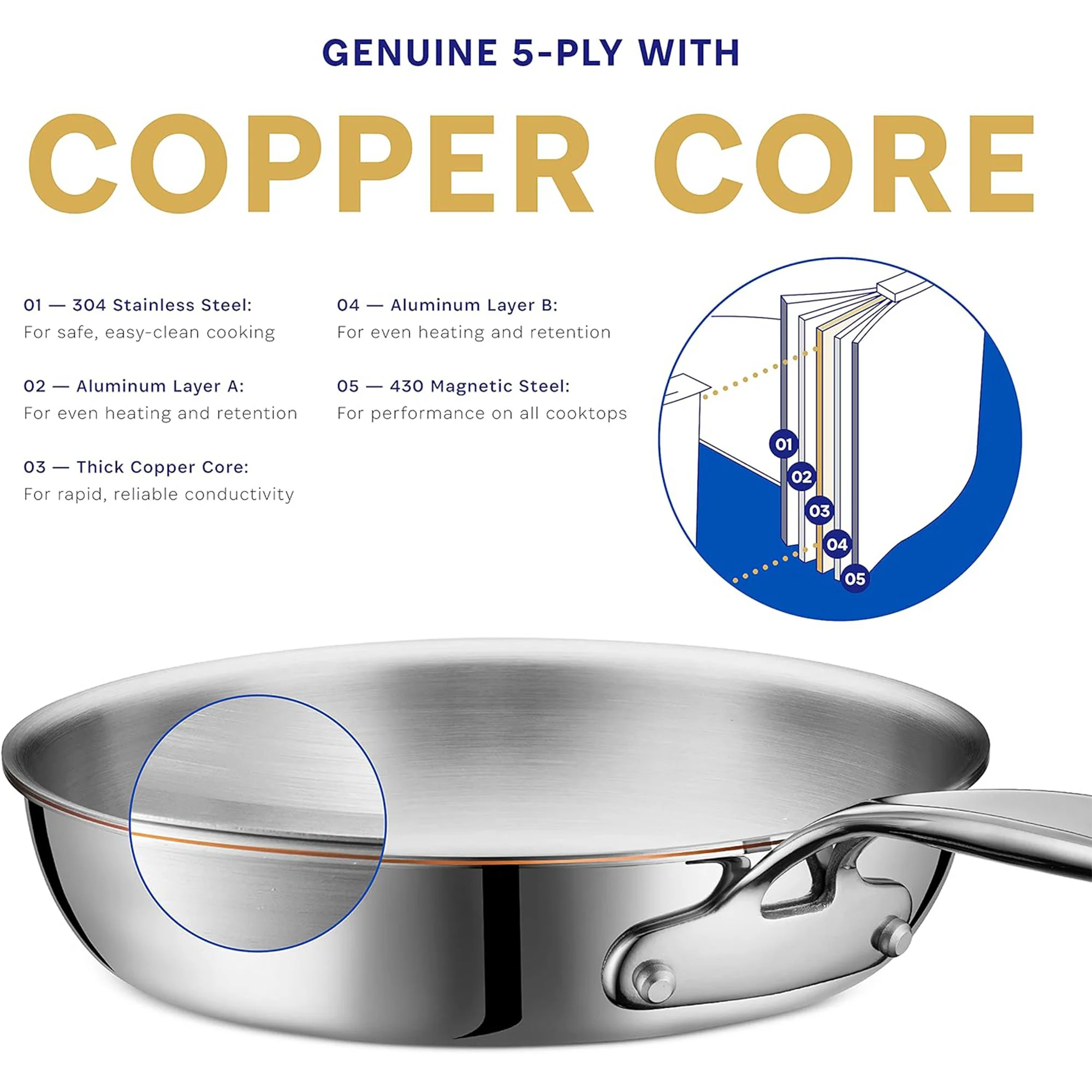 Legend 5 Ply Copper Core Frying Pan Stainless Steel Clad Skillet, 8 Inches - Image 2